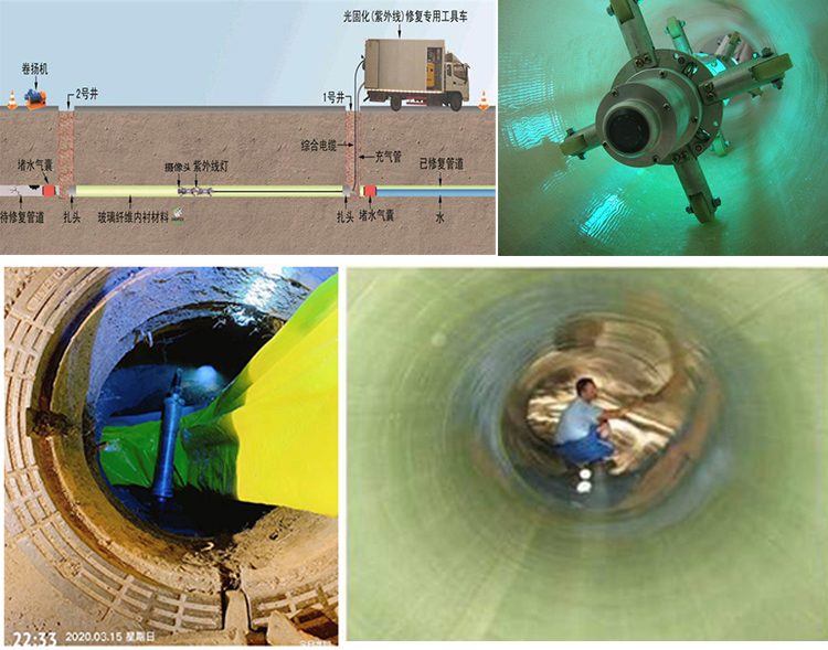 东阁镇UV-CIPP内衬修复