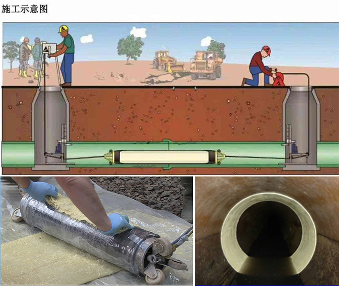 东阁镇管道局部点状修复